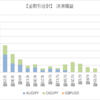 【FX自動売買　Weeklyレポート】7/13週の利益は＋4,065円でした