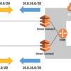 AWSのアップデートによるダイレクトコネクトへの余波
