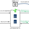 コンテンツキャッシュの2つの新機能について