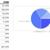 2019年5月運用成績