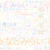 　Twitterキーワード[みなとみらい]　08/02_20:01から60分のつぶやき雲