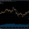 トレード記録 10/15 EUR/USD 21:00〜23:00 +1.4pips