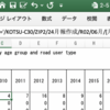 交通事故統計月報（令和２年6月末）の英語版が間違いの修正で迷走中