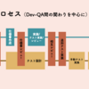 Claraチームの開発・テストプロセスについて