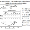 FTPを伸ばすには・・・