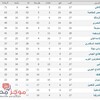 جدول ترتيب الدورى المصرى 2017 بعد فوز بتروجيت على المقاصة
