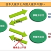 FA制度は必要なのか？ＮＰＢのＦＡ制度を変えるために考えていくよ！プロ野球の為に・・・・【カープ坊やのつぶやき】