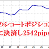 【EAご紹介】PerfectOrder_GBPJPY