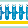 プログラミングのすゝめ