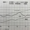 令和哲学と書籍「日本が先進国から脱落する日」