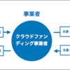 夢を叶える！クラウドファンディングとは