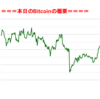 ■途中経過_2■BitCoinアービトラージ取引シュミレーション結果（2019年1月8日）