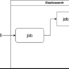 ECS 外部デプロイコントローラーで PGSync と Elasticsearch を安全にデプロイする