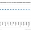 Why is Japan the only country with an excess death rate??