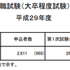 国家総合職　教養区分　１次試験　数的処理の対策　(１次試験の合格点について)