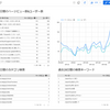 Googleデータポータルでブログのよく見られてるページを出してみる