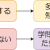 【学習面】「中高一貫校」の強みとは