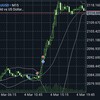 3/4（月）＋2.7万