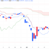 2025年5/12㈪日経平均株価37644.26+140.93(+0.4%) 米中対立の緩和好感－日経平均先物上げ拡大 夜間取引1030円高3万8730円で終了