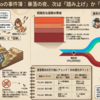 「建玉の地形」から読み解く5つの衝撃的な真実