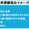 クレディ・スイス・ショック | AT1債無価値（全損）の衝撃