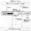 5月20日の感染地日記