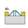 IEC60601-1 保護手段の種類(絶縁の種類と絶縁の方法)