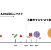 結局マスクってどれだけの効果があるの？