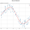 7.3.1-3：ニューラルネットワーク【ゼロつく4のノート】