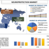 先駆的な神経保護: 神経保護市場のダイナミクスを乗り切る | 2022 年から 2030 年までのシェア、規模、トレンド、予測、分析、成長