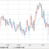 再びAUD/NZD