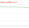 ■途中経過_2■BitCoinアービトラージ取引シュミレーション結果（2022年3月7日）