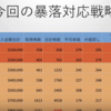 分散投資には米国債でなくゴールド：有用記事（3月23日月曜）