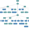 Scalaのコレクション