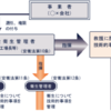 総括安全衛生管理者 ｜安全管理者が知っておくべきこと