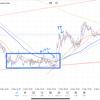 2023/05/09 fx日誌