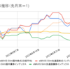2022年8月の相場振り返り