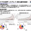 次世代のディスプレーはマイクロLED 記事No.360