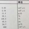 6月の診察。