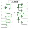 7月14日の予定