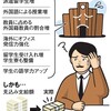 朝日新聞の「高等教育とお金」関連記事