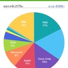 上がるのはやはり気持ち良い (19年1月9日)