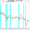 2017/4　日本の長期金利　0.016%　▼