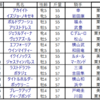 【2022年】有馬記念予想