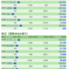 保有銘柄について(2020年3月23日)