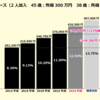 2024年3月　一般質問その1　国民健康保険税の改定及び社会保険料の負担について