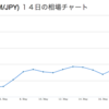 NEMの今後の価値は？