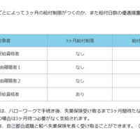 ハローワークに行ったけれど 喧嘩して 結局手続き出来ず もう失業保険を貰うのは辞めた Misty S Blog ハローワークに行ったけれど 喧嘩して 結局手続き出来ず もう失業保険を貰うのは辞めた Misty S Blog