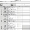 冷房の効きの悪い社用車
