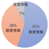 オナ禁が世界基準になる時